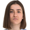 Mariia Denyshchych