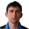 Dzudovic Miodrag