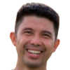 Robroo Patipat