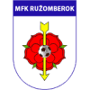 Ruzomberok (Svk) vs FK Humenne (Svk)